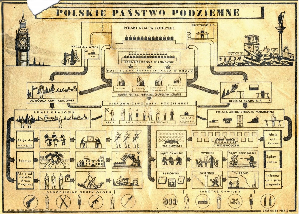 Read more about the article 82 rocznica Polskiego Państwa Podziemnego